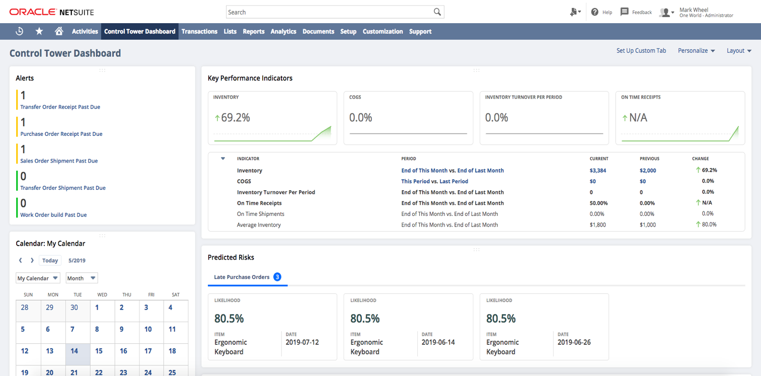 NetSuite Manufacturing KPIs That Matter Most